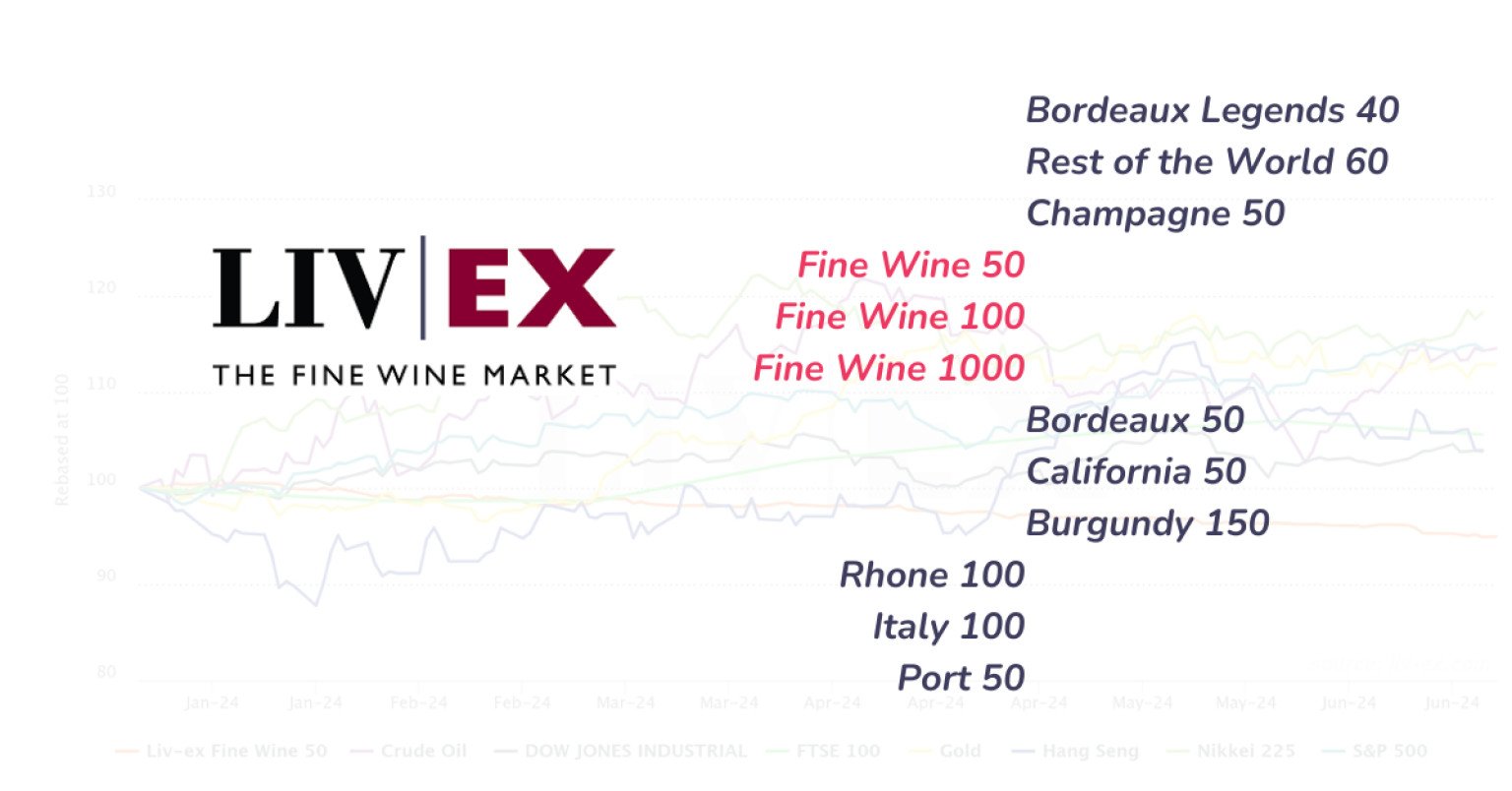 Unlocking the Secrets of the Liv-ex Fine Wine 1000 Index